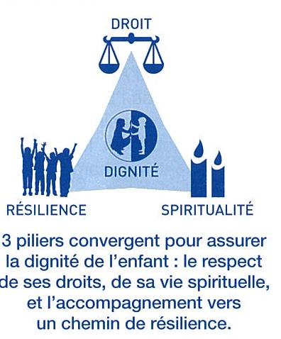 piliers-dignite-enfant